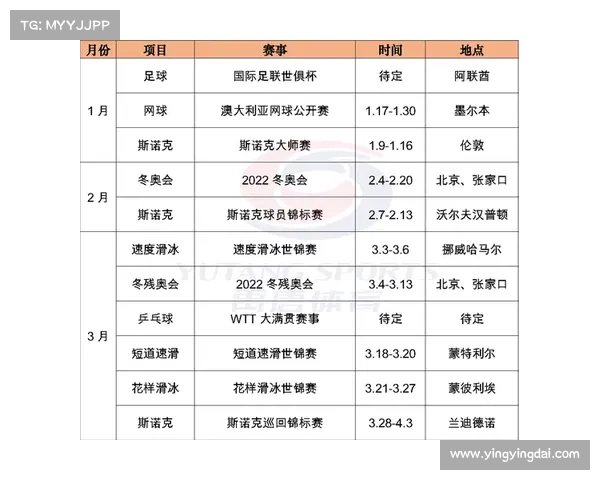 2020体育赛事日历 2020体育赛事日历