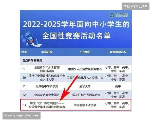 2024年全国青少年科技创新大赛赛事官方通知函参赛指引与安排详情 2024年全国青少年科技创新大赛赛事官方通知函参赛指引与安排详情