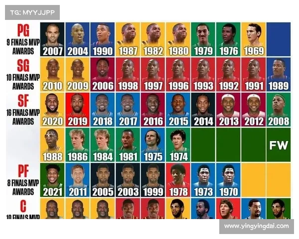 nba赛事种类 nba赛事种类