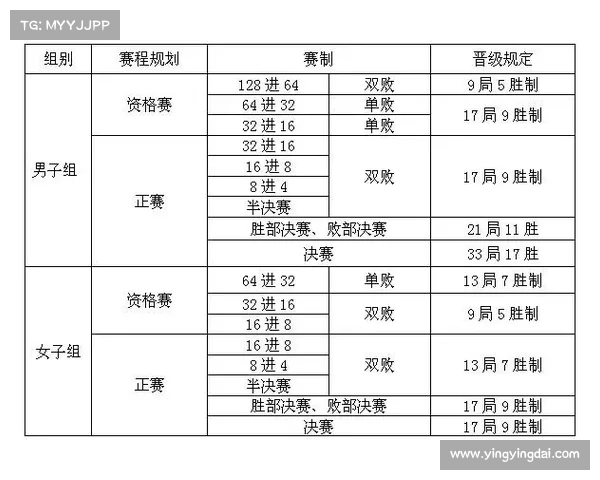 全面解析中国台球协会官方赛事管理办法实施细则操作流程及案例分析 全面解析中国台球协会官方赛事管理办法实施细则操作流程及案例分析