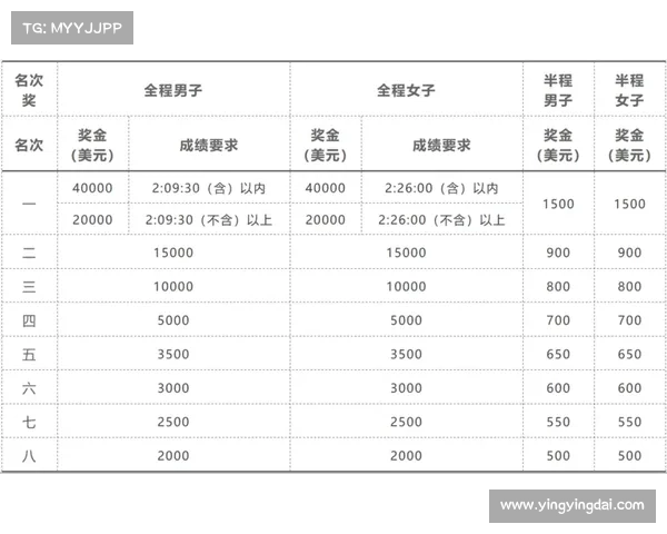 国际赛事 返奖率-国际比赛奖金要交个人所得税吗 国际赛事 返奖率-国际比赛奖金要交个人所得税吗