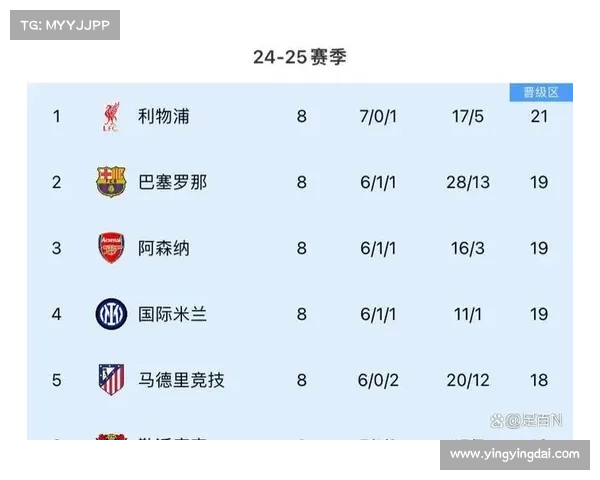 英超联赛赛事周期英超联赛赛制