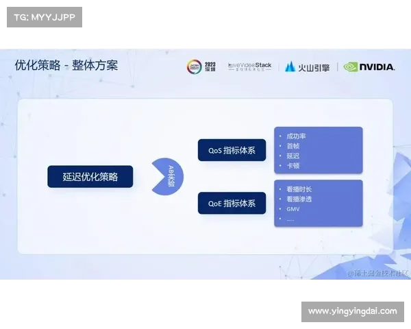 赛事直播界面分析(赛事直播界面深度解析与优化策略探讨) 赛事直播界面分析(赛事直播界面深度解析与优化策略探讨)